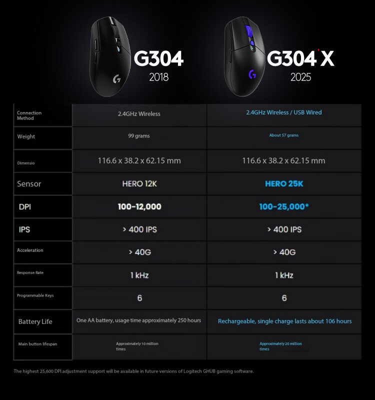ロジクール G304X ワイヤレスマウス ゲーミング eスポ - Esports Gaming League のレビューと価格